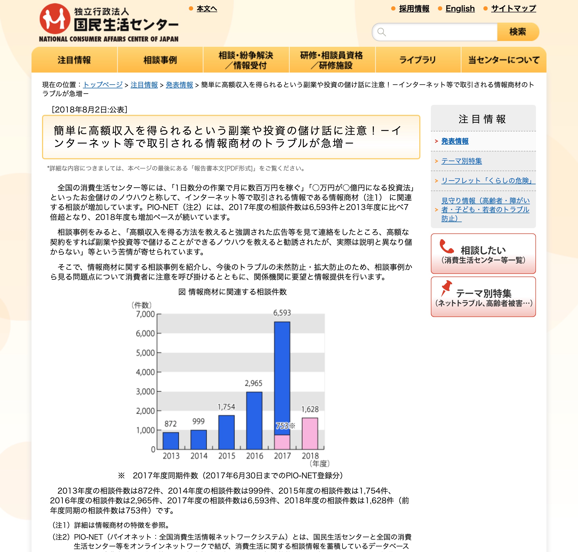 国民生活センター「簡単に高額収入を得られるという副業や投資の儲け話に注意!」のページ。情報商材に関する相談件数が2013年度から2017年度にかけて7倍超に増えたことを示すグラフが掲載されている