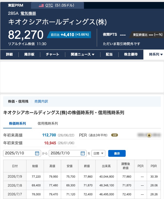 Yahoo!ファイナンスのキオクシアホールディングス(285A)の株価時系列データ。2026年7月7日の行に始値78,000円、高値79,470円、安値71,120円、終値72,400円と表示されている