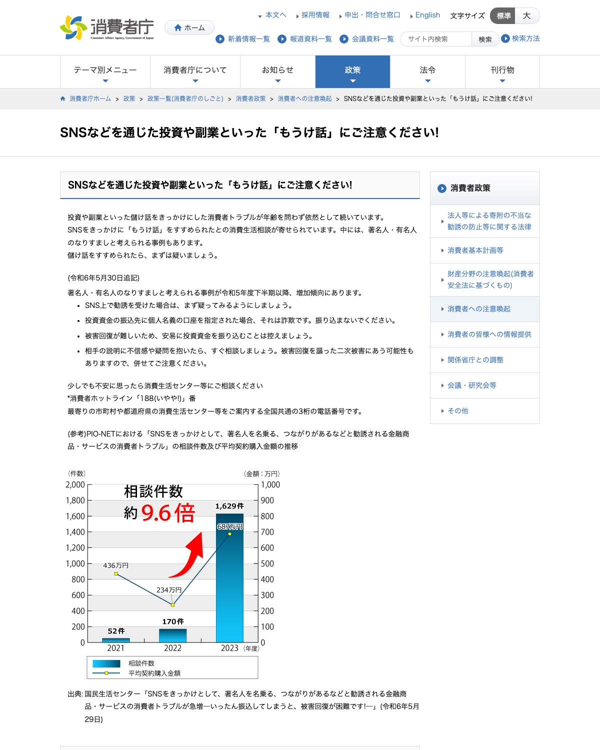 消費者庁「SNSなどを通じた投資や副業といったもうけ話にご注意ください」の相談件数グラフ