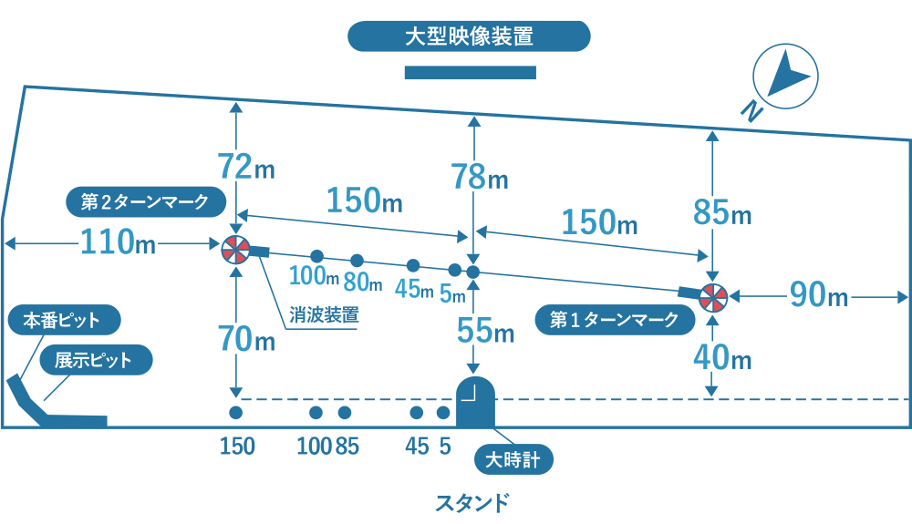 ボートレース宮島の競走水面図。第1ターンマーク・第2ターンマークの距離やスタンド、ピットの配置が示されている