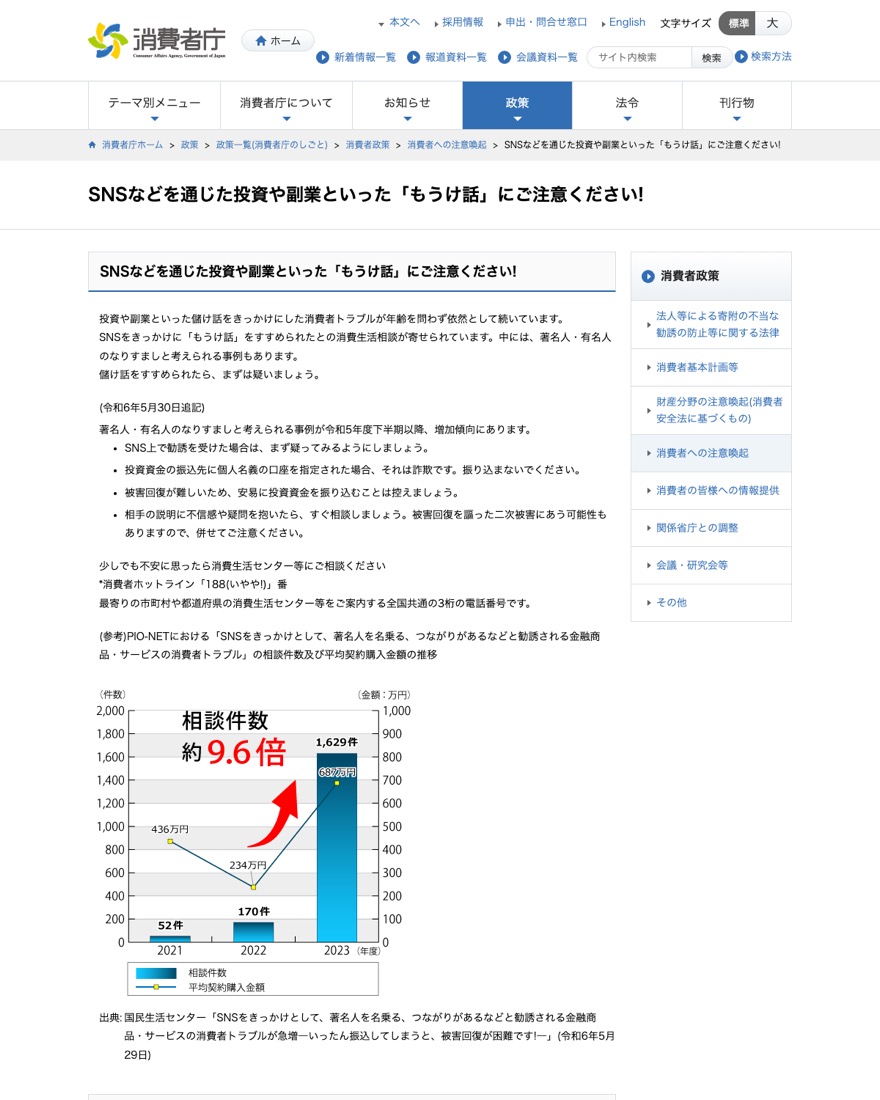 消費者庁『SNSなどを通じた投資や副業といった「もうけ話」にご注意ください!』のページ。相談件数が前年度比で約9.6倍に急増したグラフが掲載されている