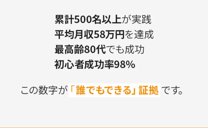 何もしない物販の広告。「累計500名以上が実践」「平均月収58万円を達成」「最高齢80代でも成功」「初心者成功率98%」と書かれている