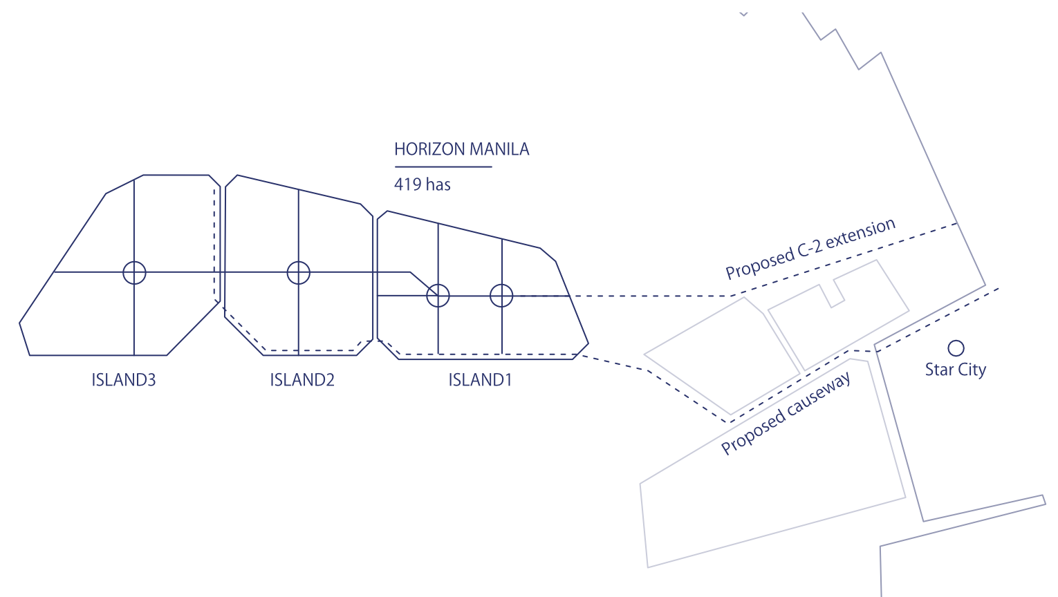 ノアコインが宣伝に用いたマニラ湾埋立計画Horizon Manila(419ヘクタール・3島)の計画図