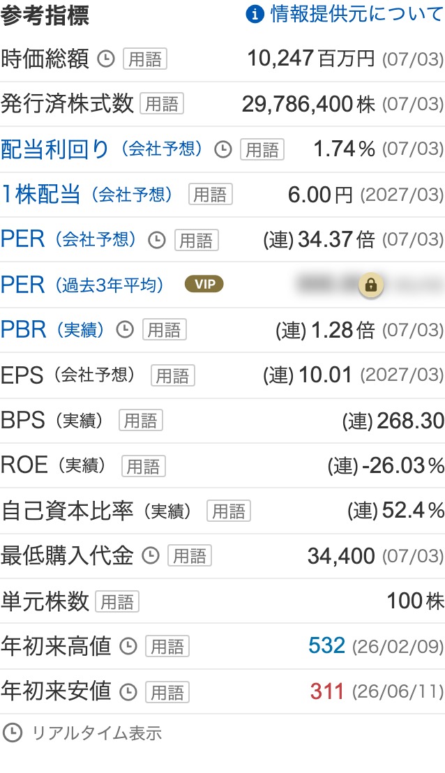 Yahoo!ファイナンスのフジプレアム参考指標。時価総額10,247百万円、PER(会社予想)34.37倍、PBR(実績)1.28倍などが表示されている