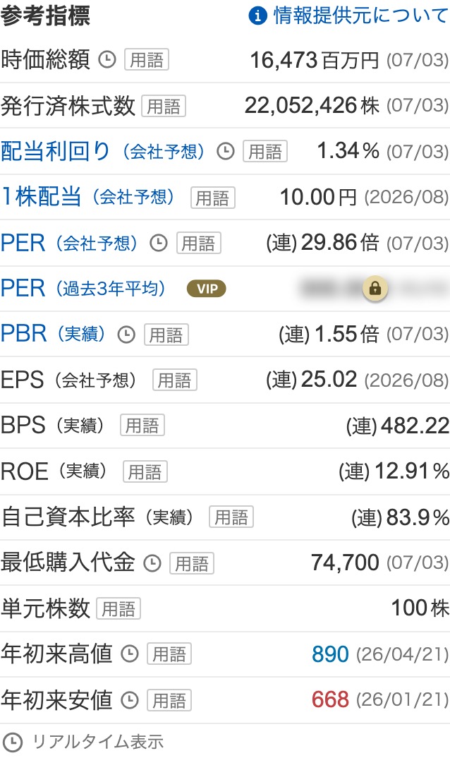 Yahoo!ファイナンスのエヌ・ピー・シー参考指標。時価総額16,473百万円、PER(会社予想)29.86倍、PBR(実績)1.55倍などが表示されている