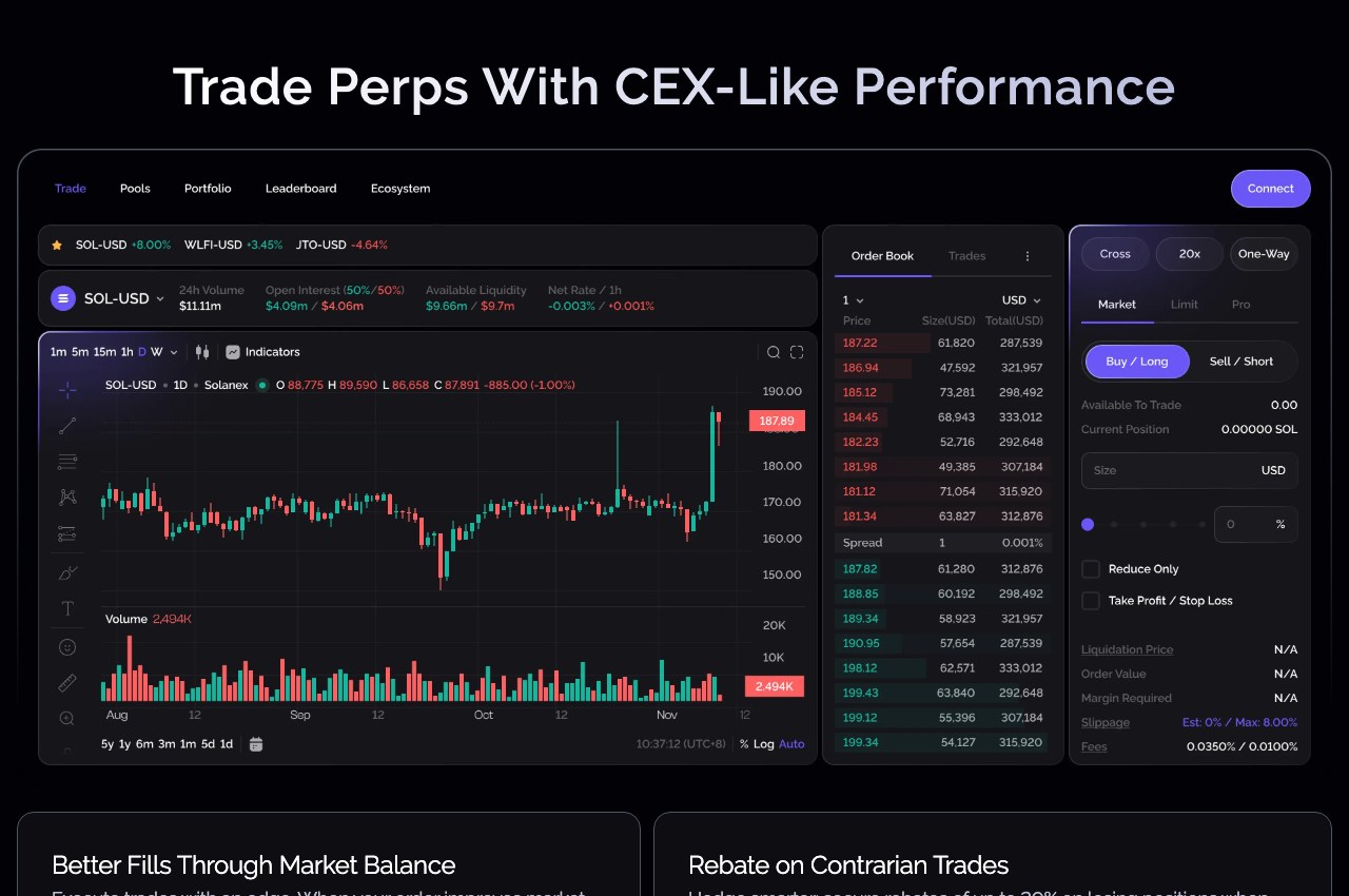 Solanex AI公式サイトの取引画面紹介セクション。『Trade Perps With CEX-Like Performance』の見出しとチャート・注文板のデモ画面が表示されている