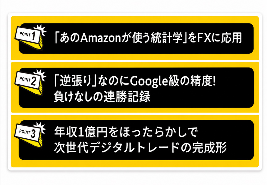 スピアマン波動FXの広告画像。『POINT1 あのAmazonが使う統計学をFXに応用』『POINT2 逆張りなのにGoogle級の精度!負けなしの連勝記録』『POINT3 年収1億円をほったらかしで』と黒地に黄色枠で書かれている
