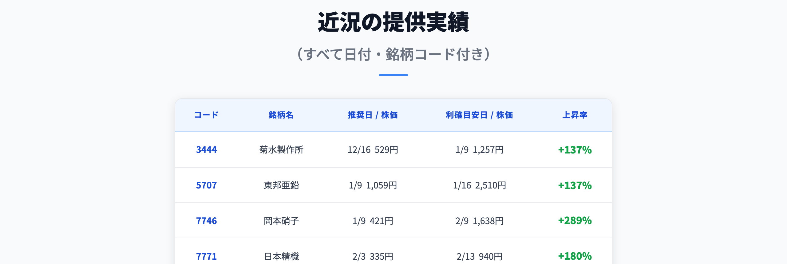 Stock Lens公式サイトの「近況の提供実績」表
