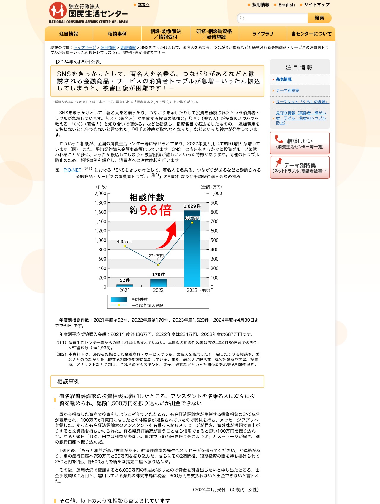 国民生活センターの公表資料。SNSをきっかけに著名人を名乗る勧誘の相談件数が急増しているグラフが掲載されている